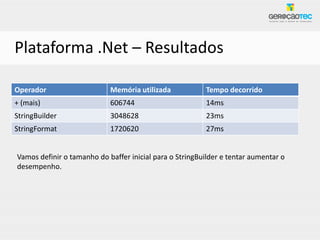Plataforma .Net – Resultados

Operador                    Memória utilizada            Tempo decorrido
+ (mais)                    606744                       14ms
StringBuilder               3048628                      23ms
StringFormat                1720620                      27ms


Vamos definir o tamanho do baffer inicial para o StringBuilder e tentar aumentar o
desempenho.
 