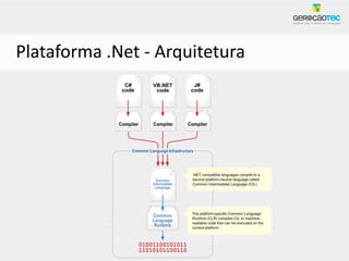 Plataforma .Net - Arquitetura
 