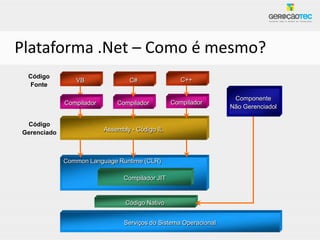 Plataforma .Net – Como é mesmo?
 Código
                VB                C#                C++
 Fonte

                                                                   Componente
             Compilador       Compilador         Compilador
                                                                  Não Gerenciadol

 Código
Gerenciado                Assembly - Código IL




             Common Language Runtime (CLR)

                                Compilador JIT


                                 Código Nativo


                                Serviços do Sistema Operacional
 