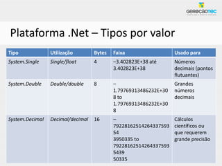 Plataforma .Net – Tipos por valor
Tipo             Utilização        Bytes   Faixa                  Usado para
System.Single    Single/float      4       –3.402823E+38 até      Números
                                           3.402823E+38           decimais (pontos
                                                                  flutuantes)
System.Double    Double/double     8       –                      Grandes
                                           1.79769313486232E+30   números
                                           8 to                   decimais
                                           1.79769313486232E+30
                                           8
System.Decimal   Decimal/decimal   16      –                      Cálculos
                                           79228162514264337593   científicos ou
                                           54                     que requerem
                                           3950335 to             grande precisão
                                           79228162514264337593
                                           5439
                                           50335
 