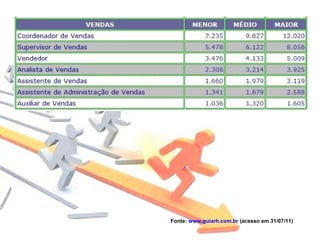 Fonte: www.guiarh.com.br (acesso em 31/07/11)
 