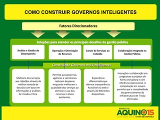 COMO CONSTRUIR GOVERNOS INTELIGENTES

                                   Fatores Direcionadores



                   Soluções para atender os principais desafios da gestão pública

 Análise e Gestão de         Operação e Otimização      Canais de Serviços ao    Colaboração integrada na
   Desempenho                     de Recursos                 Cidadão                 Gestão Pública



                             Construindo Governos mais Inteligentes

                                                                                 Interação e colaboração em
                             Permite que governos,
                                                                                   programas e projetos de
 Melhoria dos serviços       agências e secretarias           Experiência
                                                                                    forma inovadora e com
aos cidadãos através de        reduzam despesas            diferenciada que
                                                                                   eficiência operacional. A
  melhor tomada de           enquanto melhoram a        oferece transparência.
                                                                                   computação em núvem
 decisão com base em        qualidade dos serviços ao     Acessível via web e
                                                                                 permite que a complexidade
informações e análises         otimizar o uso dos        através de diferentes
                                                                                     do gerenciamento da
   de missão-crítica.           recursos e ativos            dispositivos.
                                                                                   infraestrutura de TI seja
                                   existentes.
                                                                                          eliminada.
 