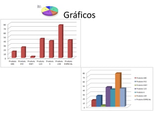 Gráficos
 