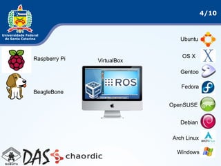 4/10
Ubuntu
Raspberry Pi OS X
VirtualBox
Gentoo
Fedora
BeagleBone
OpenSUSE
Debian
Arch Linux
Windows
