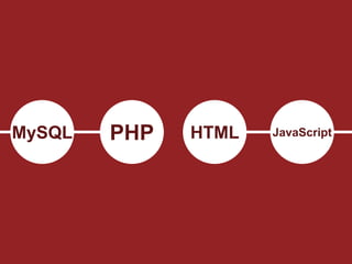 MySQL   PHP   HTML   JavaScript
 