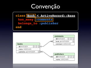 Palestra Ruby on Rails SETA 2008/01
