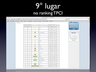 Palestra Ruby on Rails SETA 2008/01
