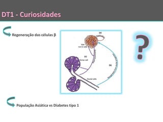 Regeneração das células β




  População Asiática vs Diabetes tipo 1
 