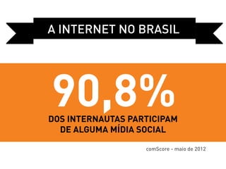 a internet no Brasil




90,8%
dos internautas participam
  de alguma mídia social

                   comScore - maio de 2012
 
