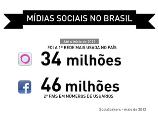 Mídias sociais no Brasil

           Até o início de 2012
    foi a 1ª rede mais usada no país


   34 milhões
   46 milhões
   2º país em números de Usuários


                                  Socialbakers - maio de 2012
 