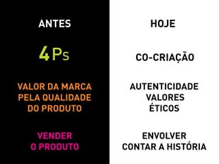 Antes              hoje


    4 ps           co-criação

Valor da Marca    Autenticidade
pela qualidade       valores
  do produto          éticos


   Vender           envolver
  o produto      contar a história
 