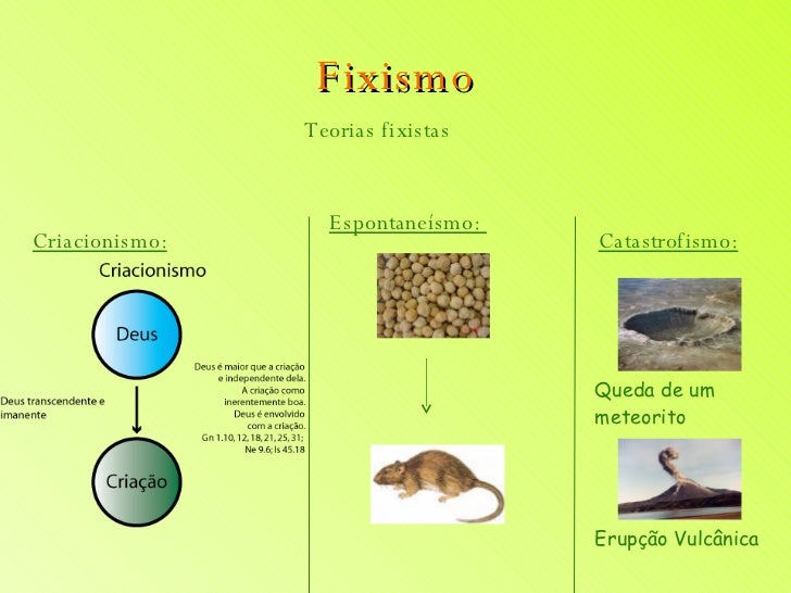 Fixismo e Evolucionismo