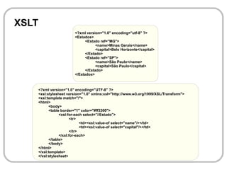 Tecnologias O que existe por trás da Web 2.0. 