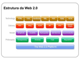 Netvibies – desktop on-line, baseado em ajax, que pode conter canais RSS , imagens do Flickr, bookmarks do Del.icio.us. 
