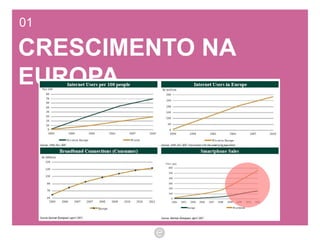01 CRESCIMENTO NA EUROPA 