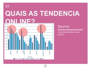 01 QUAIS AS TENDENCIA ONLINE? Source:  PRICEWATERHOUSECOOPERS  CONSUMER MEDIA USAGE SURVEY 