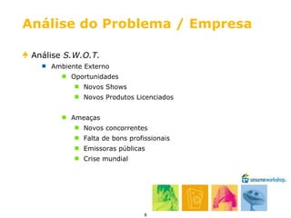 Análise do Problema / Empresa Análise  S.W.O.T. Ambiente Externo Oportunidades Novos Shows Novos Produtos Licenciados Ameaças Novos concorrentes Falta de bons profissionais Emissoras públicas Crise mundial 