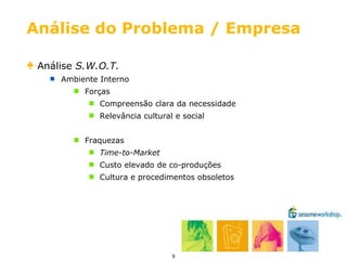Análise do Problema / Empresa Análise  S.W.O.T. Ambiente Interno Forças Compreensão clara da necessidade Relevância cultural e social Fraquezas Time-to-Market Custo elevado de co-produções Cultura e procedimentos obsoletos 
