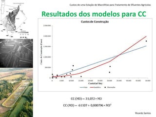 Manutenção do equilíbrio de CO2
