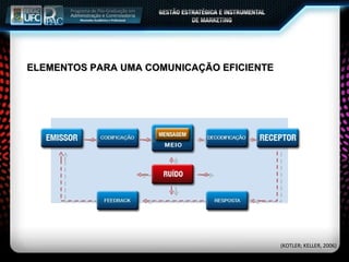 ELEMENTOS PARA UMA COMUNICAÇÃO EFICIENTE (KOTLER; KELLER, 2006) 