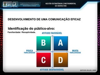 Identificação do público-alvo: Familiaridade / Receptividade. (KOTLER; KELLER, 2006) DESENVOLVIMENTO DE UMA COMUNICAÇÃO EFICAZ 