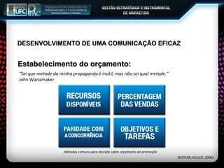 Estabelecimento do orçamento: “ Sei que metade da minha propaganda é inútil, mas não sei qual metade.”  John Wanamaker Métodos comuns para decisão sobre orçamento de promoção  (KOTLER; KELLER, 2006) DESENVOLVIMENTO DE UMA COMUNICAÇÃO EFICAZ 