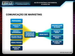 COMUNICAÇÃO DE MARKETING (KOTLER; KELLER, 2006) 