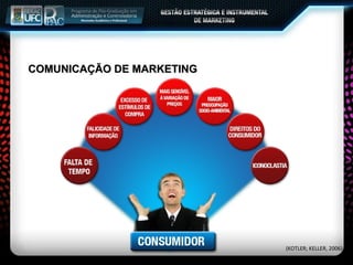 COMUNICAÇÃO DE MARKETING (KOTLER; KELLER, 2006) 