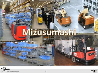 Desperdício do Processamento em Si