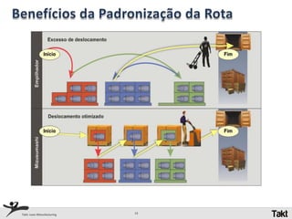 Desperdício de Estoque Disponível