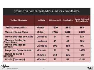 Produção Puxada x Empurrada