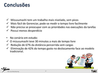 A transmissão da informaçãoAtravés doKanbanNo SistemaJust-In-Time5