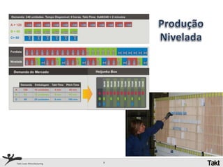 O AbastecedorO Simulador/Resultados da Simulação2