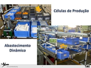 Os 7 Tipos de PerdasDesperdício de Superprodução