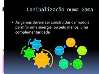 ComprimentoProdutos na base de uma GamaProdutos Líder