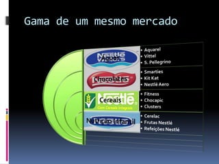 Gama de um mesmo mercado