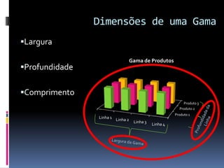 Dimensões de uma GamaLargura