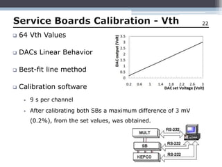 Service Boards