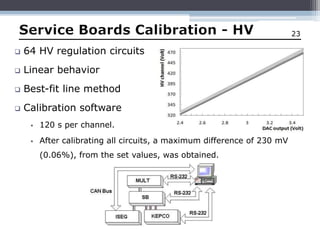 Data Acquisition ElectronicsState Machine