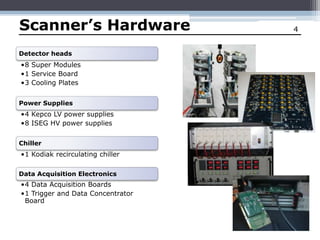  ClearPEM-Sonic Detector Control System