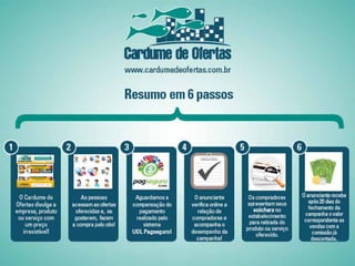 Apresentação Cardume de Ofertas