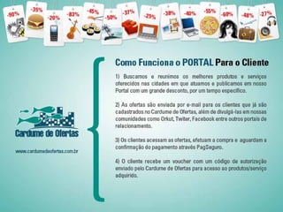 Apresentação Cardume de Ofertas