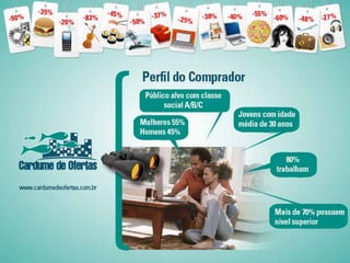 Apresentação Cardume de Ofertas