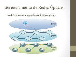 Gerenciamento de Redes Ópticas Modelagem da rede segundo a definição de planos 