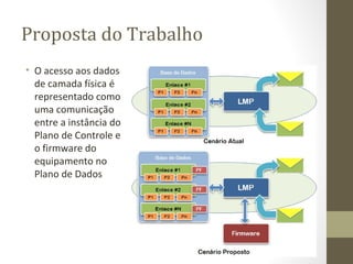 Proposta do Trabalho O acesso aos dados  de camada física é  representado como  uma comunicação  entre a instância do  Plano de Controle e  o firmware do  equipamento no  Plano de Dados 
