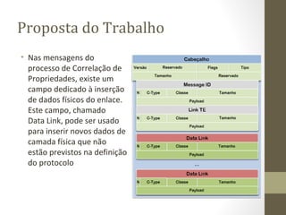Proposta do Trabalho Nas mensagens do  processo de Correlação de  Propriedades, existe um  campo dedicado à inserção  de dados físicos do enlace.  Este campo, chamado  Data Link, pode ser usado  para inserir novos dados de  camada física que não  estão previstos na definição  do protocolo 