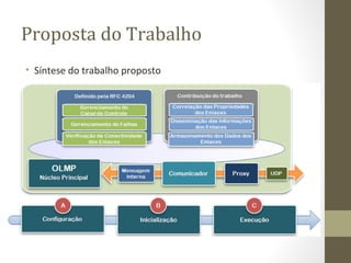 Proposta do Trabalho Síntese do trabalho proposto 