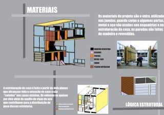 MATERIAIS
                                                                                   Os materiais do projeto são o vidro, utilizado
                                                                                   nas janelas, guarda corpo e algumas portas.
                                                                                   metal e aço são usados nas esquadrias e na
                                                                                   estruturação da casa, as paredes são feitas
                                                                                   de madeira e revestidas.



                                                                               MADEIRA REVESTIDA
                                                                               ESCADAS
                                                                               PORTAS
                                                                               METAL/ AÇO
                                                                               VIDRO
                                                                               PLACAS METÁLICAS




A estruturação da casa é feita a partir de dois planos
que alcançam toda a extensão da casa e são
''colados'' nas casas vizinhas. Os volumes se apoiam
por eles alem do auxilio de vigas de aço
que contribuem para a distribuição do
peso dessas estruturas.
                                             Parede estrutural dos volumes
                                              Vigas de sustentação                                    LÓGICA ESTRUTURAL
                                              Paredes de sustentação interna
 