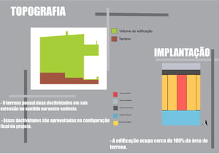 TOPOGRAFIA
                                                             Volume da edificação

                                                             Terreno



                                                                                    IMPLANTAÇÃO


                                                             Área construída



                                                             Acesso pedestres

- O terreno possui duas declividades em sua
extensão no sentido noroeste-sudeste.                        Acesso automóveis



                                                             Canal de Borneo



 - Essas declividades são aproveitadas na configuração       Demais moradias


final do projeto.


                                                         - A edificação ocupa cerca de 100% da área do
                                                         terreno.
 