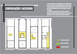 A casa possui sua circulação concentrada em
                                                                                                                      um eixo central, onde localizam-se as escadas,
                                                                                                                      e um corredor no andar térreo que inicia-se na
CIRCULAÇÃO E ACESSOS                                                                                                  entrada principal da casa e estende-se até as
                                                                                                                      escadas.
                                                                                                                       A residência possui dois acessos exterior-
                                                                                                                      interior, um acesso para a garagem, e o acesso
                                                                                                                      principal, para o interior da casa, ambas as




                                                                                                                                               Área de circulação

                                                                                                                                               Acesso garagem


                                                                                                                                                Acesso principal

PLANTA BAIXA - TERCEIRO PAVIMENTO   PLANTA BAIXA - SEGUNDO PAVIMENTO   PLANTA BAIXA - PRIMEIRO PAVIMENTO   PLANTA BAIXA - TÉRREO
 